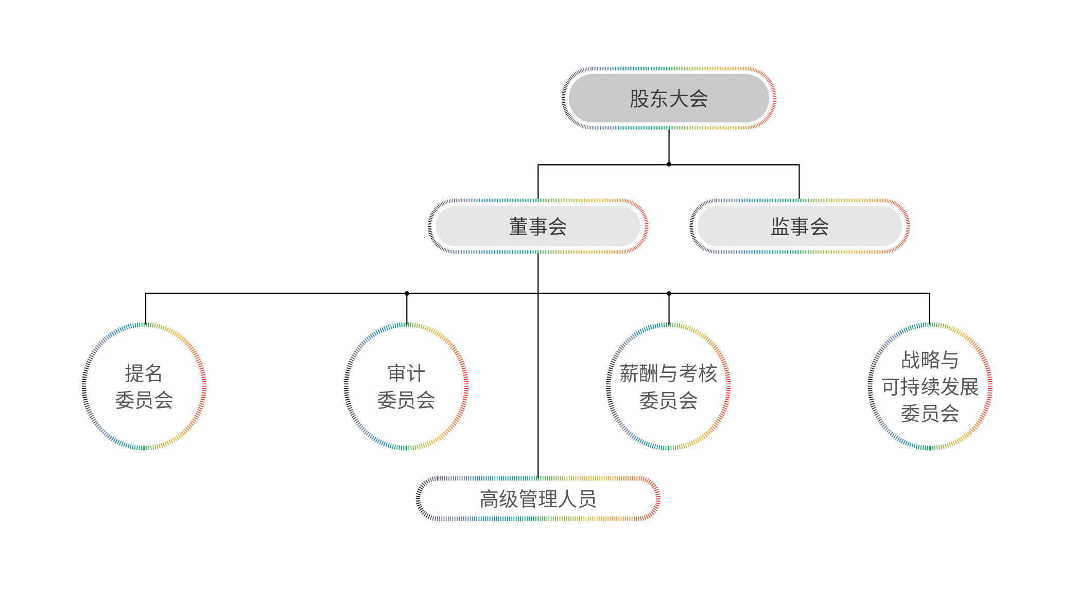 TCL Tech. Governance Structure