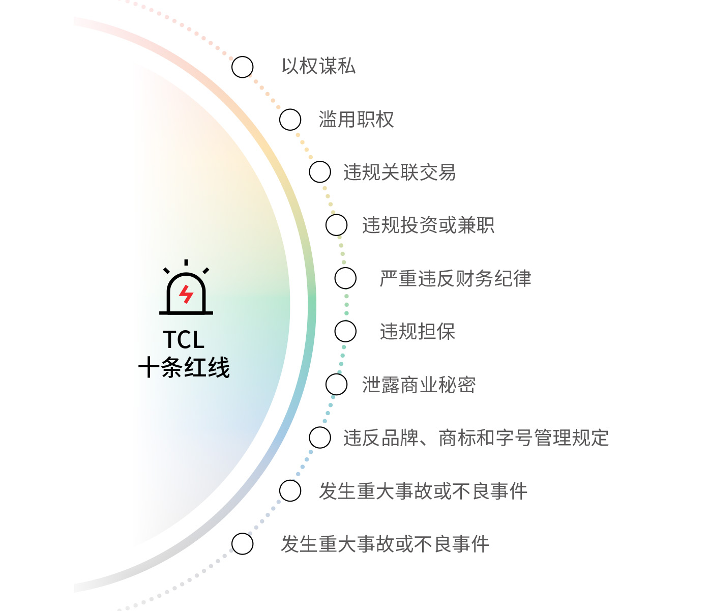 Anti-corruption——TCL Ten Red Lines