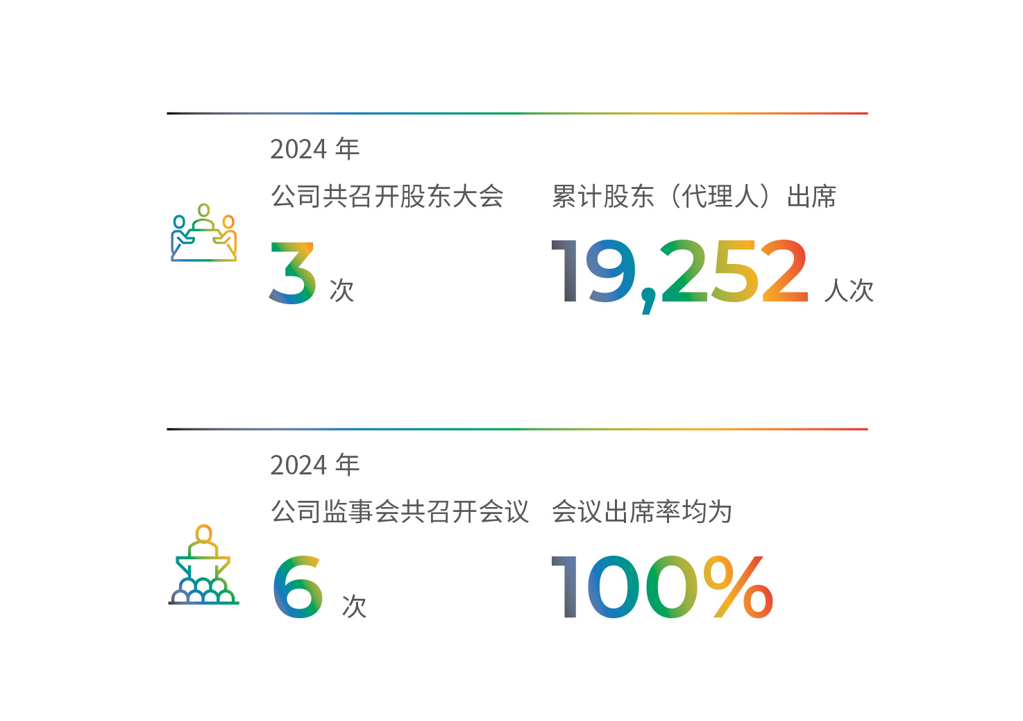 General Meeting and Board of Supervisors General Meeting