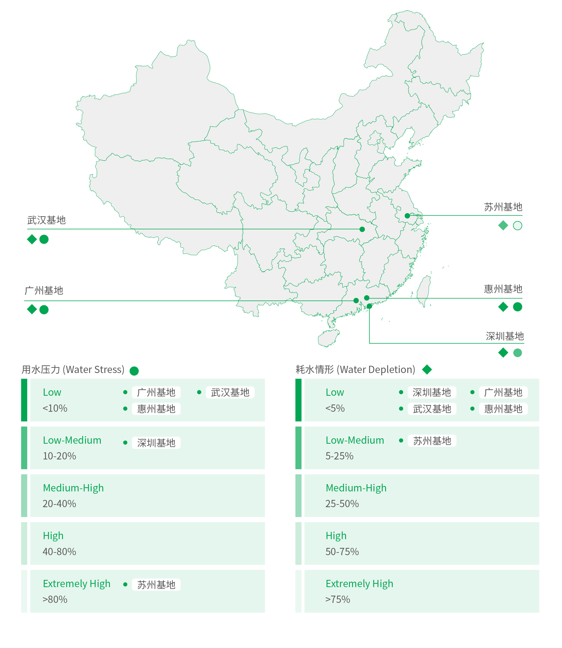 TCL CSOT Water Risk Identification and Assessment
